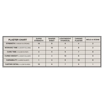 YESO PARA LAMINA MOLDEABLE (SHAPER SHEET) 1,81 KG WOODLAND SCENICS C1180